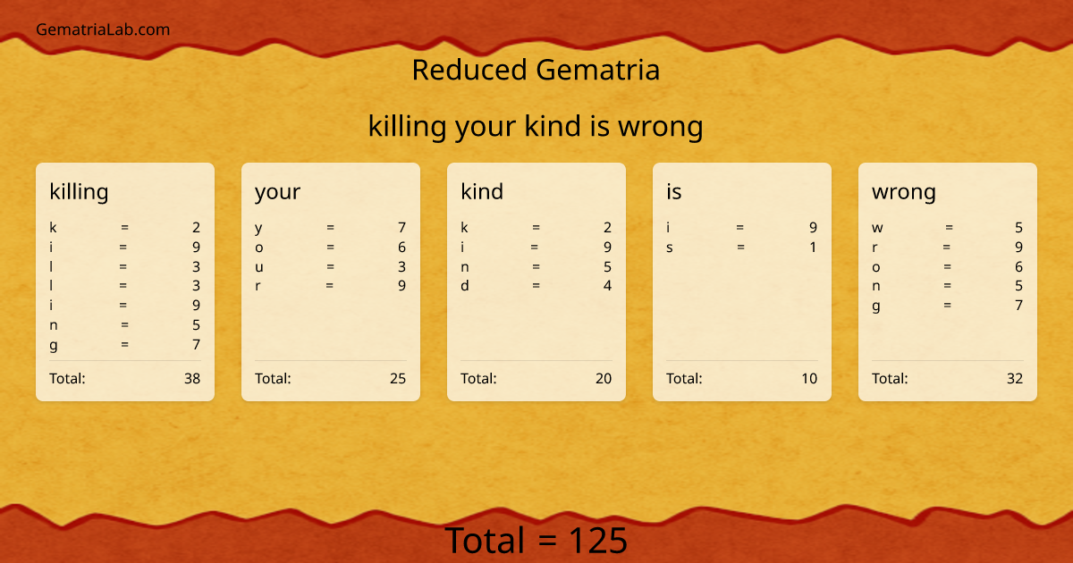 killing your kind is wrong in reduced Gematria
